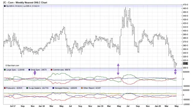 Swap Interest Rate