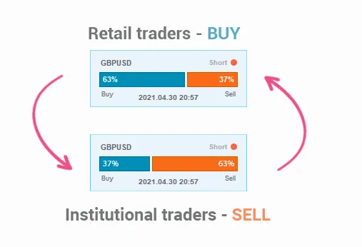 Swap Interest Rate