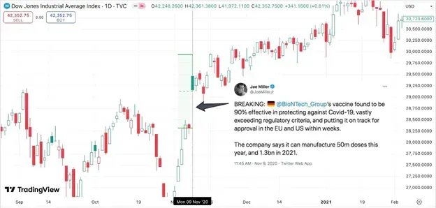 Swap Interest Rate