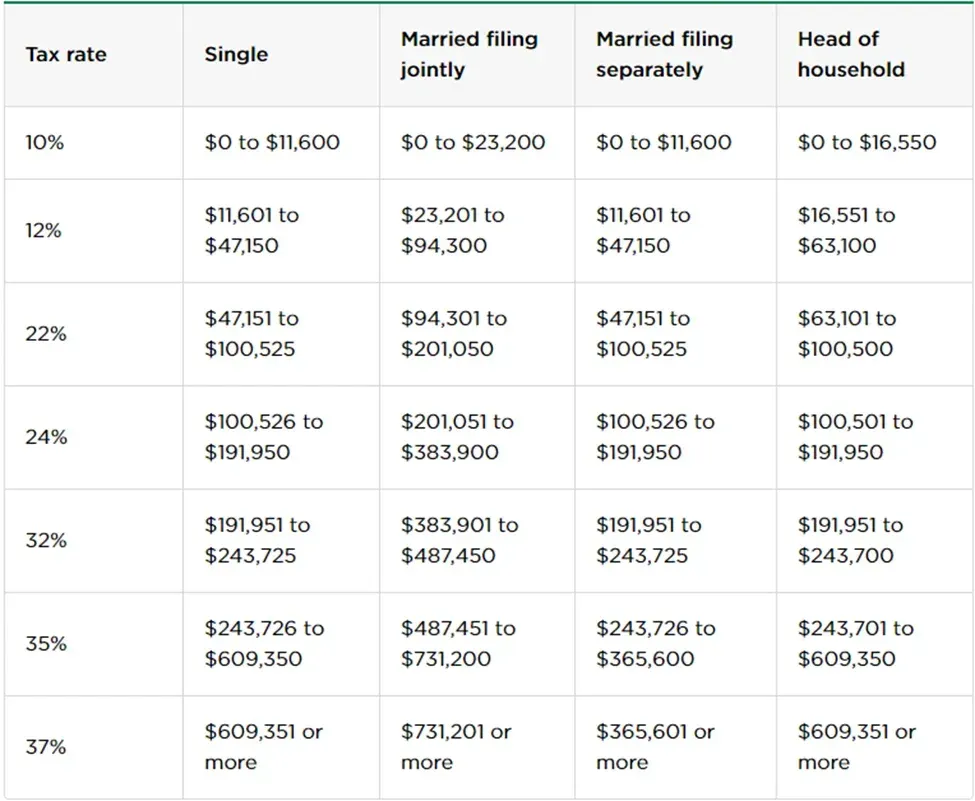 USA filiing Tax